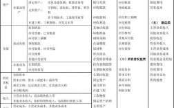 其他業(yè)務(wù)成本屬于什么科目