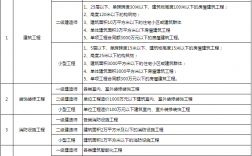 二級建造師執業范圍(二級建造師可承攬的工程規模)