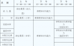 教師資格證可以考多門嗎