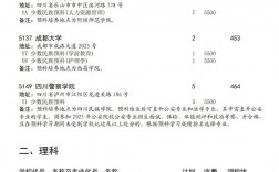 本科第二批預科是什么意思