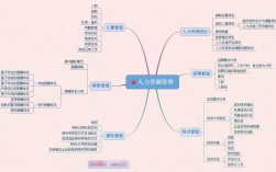 人力資源六大板塊