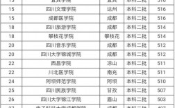 四川二本文科大學有哪些學校(四川十大最好的職業學校)