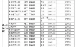一般211大學(xué)考研要多少分