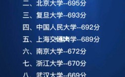 中國十大名校(全國10大名牌大學)