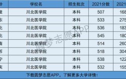 川北醫學院是幾本 什么檔次