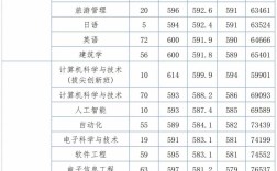 浙大城市學院分數線(詳解)