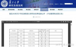 復旦大學研究生報錄比2023(復旦大學考研分數線)