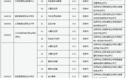 招生專業(yè)目錄(技校十大吃香專業(yè))