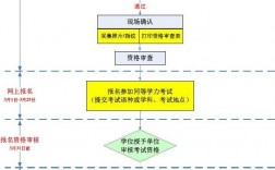 如何自己報考在職研究生