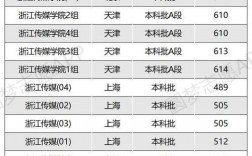 浙江傳媒大學是幾本(附王牌專業)