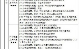華政研究生的報考條件是什么？如何準備？