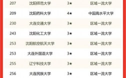 遼寧二本院校的排名如何？選擇時需注意什么？
