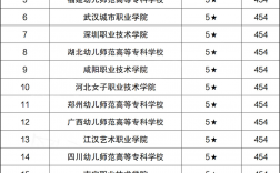 幼師專業(yè)學(xué)校有哪些大學(xué)？如何選擇適合的專業(yè)？