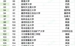 悉尼大學相當于國內什么檔次？什么水平？