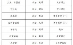 函授本科考哪幾門