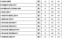 吉林鐵道職業技術學校單招分數線