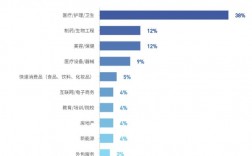 本科護理學(xué)就業(yè)方向和前景(護理專業(yè)的就業(yè)形勢)