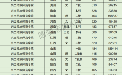 興義民族師范學院專科錄取分數線