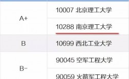 南京理工大學兵器類專業就業前景