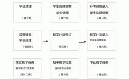 河北經貿大學經濟管理學院教務管理系統（附入口+流程）