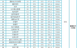 2024年紹興文理學(xué)院排名
