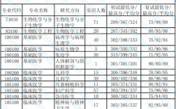 廣州醫科大學考研報錄比(考研報錄比查詢網)
