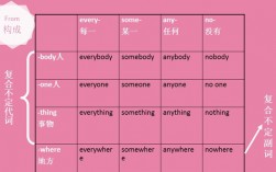 不定代詞修飾形容詞的位置