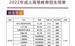 西安交大專升本官網