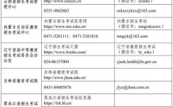 考研咨詢熱線