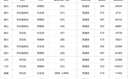 2024年湖北警官學院分數線