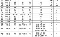 長沙理工大學錄取分數線