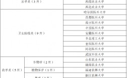 南方科技大學(xué)考研難度(張雪峰談南方科技大學(xué))