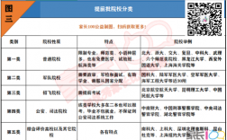 提前批能報幾個學校幾個專業(yè)(提前批的十大利弊)