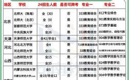 數學專業考研有哪些學校好