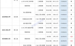 湖北考研院校難度排名(武漢考研學校排名)