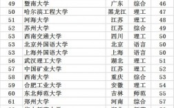 3+2大學有哪些學校