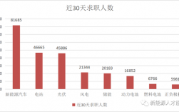 女生學新能源就業前景(新能源最吃香的專業排名)