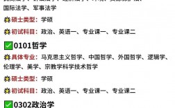 不限專業的研究生專業(考研最好的13個專業)