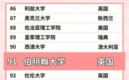 伯明翰大學相當于國內什么檔次？什么水平？