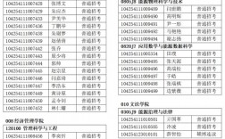 中國石油大學研究生導師名單(西南石油大學考研難嗎)
