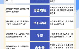 大專畢業了還能專升本嗎(專科畢業后可以專升本嗎)