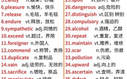 六級詞匯量需要多少