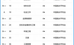 2024年北京科技大學排名全國幾位