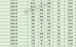 吉首大學考研分數(shù)線(考研必備資料)