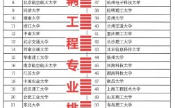 車輛工程考研學(xué)校