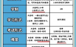 自考本科含金量高嗎