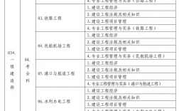 2024一級(jí)建造師資料(2024年一級(jí)建造師報(bào)名時(shí)間及條件)