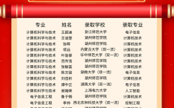 河北體育學院考研好考嗎？復試刷人厲害嗎？