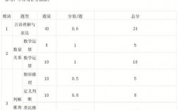 行測分值分布120題(青海省考行測120題評分標準)
