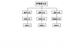 護士長是什么級別